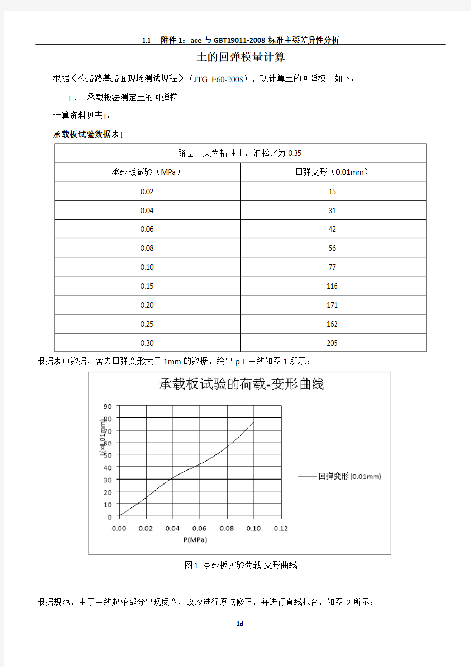 土的回弹模量计算(道路工程)