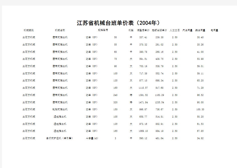 江苏省机械台班单价表()