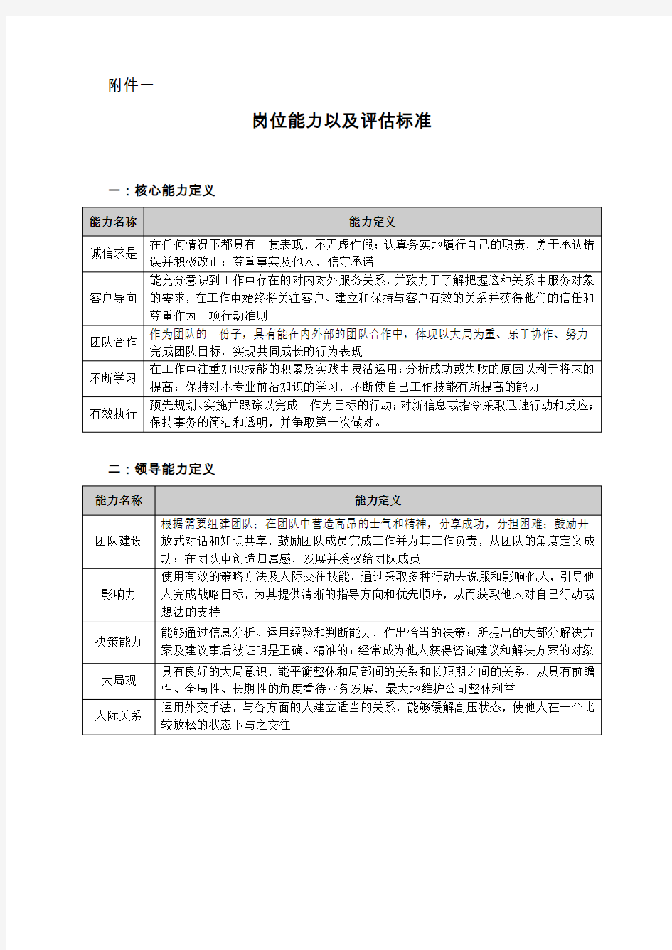 岗位能力的定义和评判标准