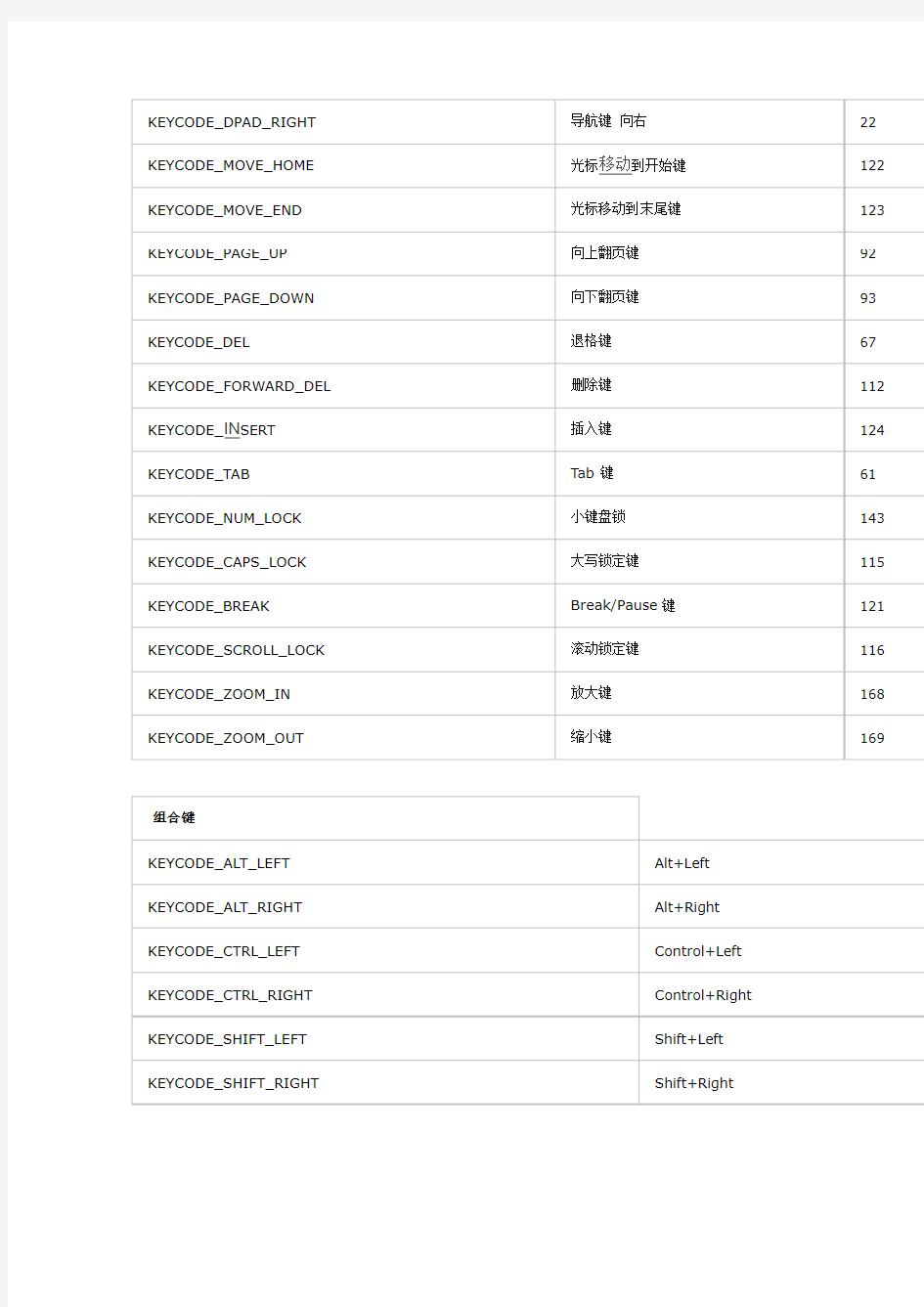 Android 键盘键名和键值列表