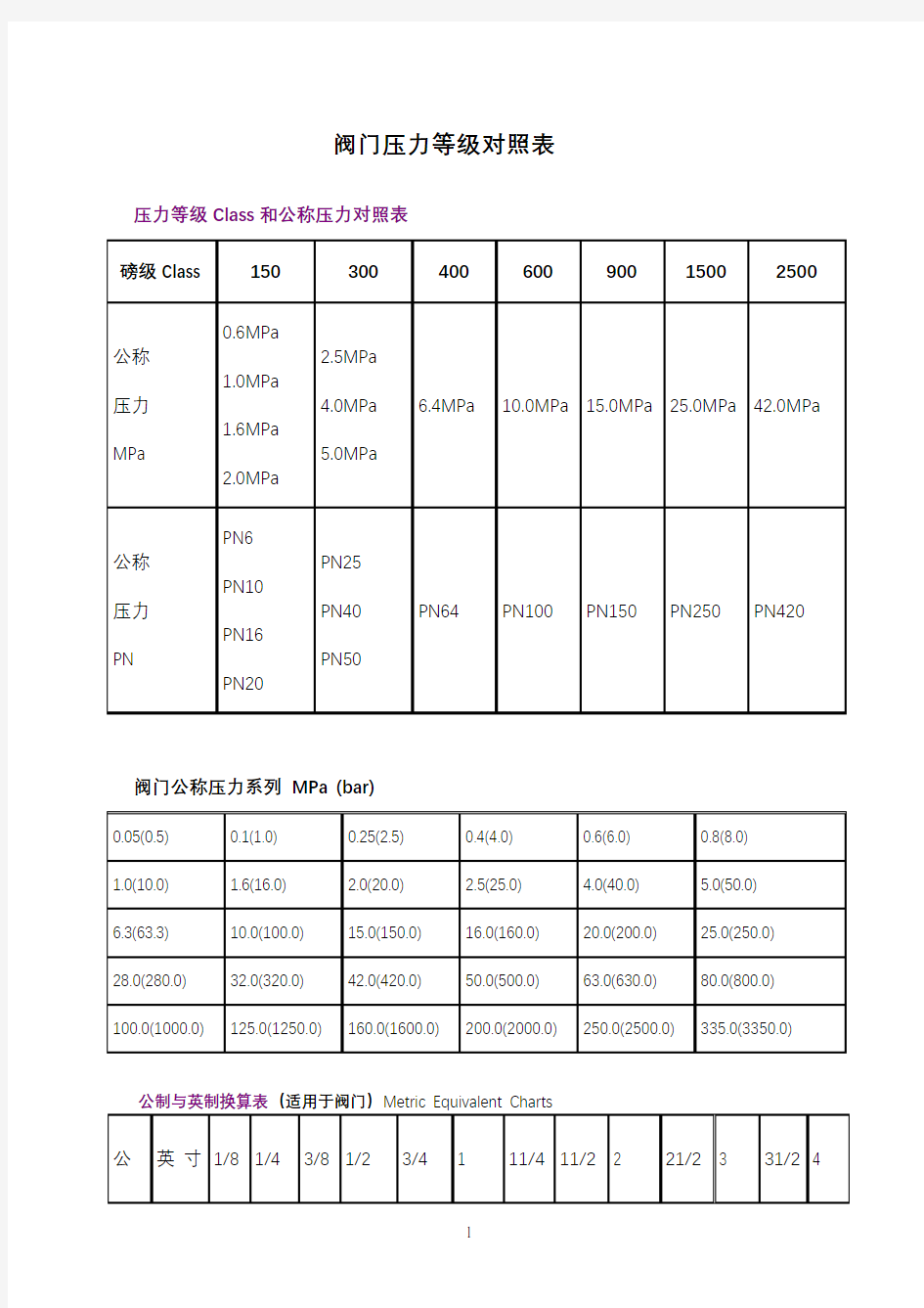 阀门压力等级对照表