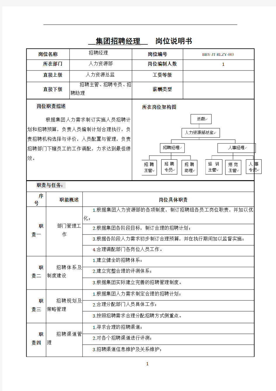 招聘经理岗位说明书