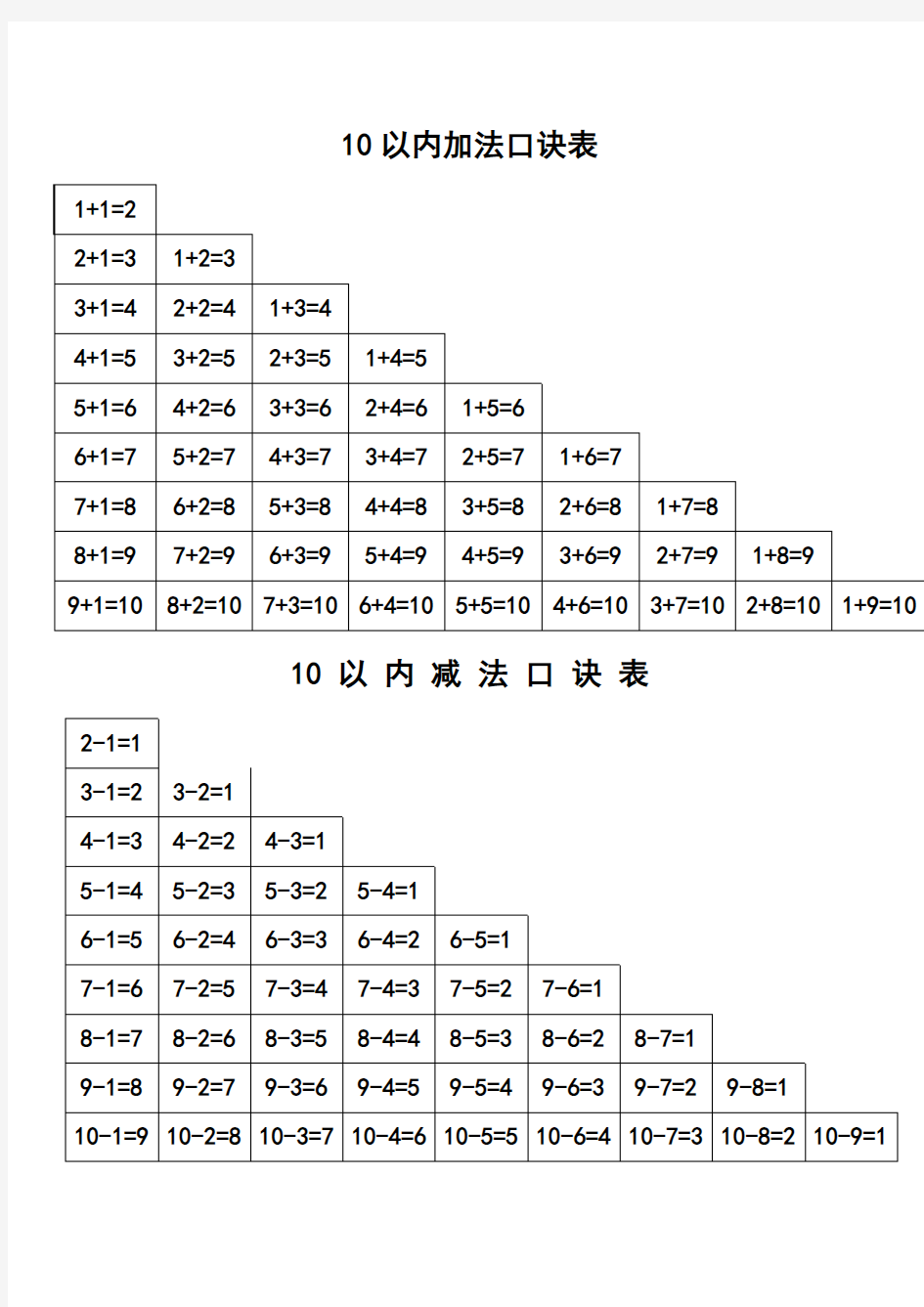 (完整版)10、20以内加减法口诀表一年级