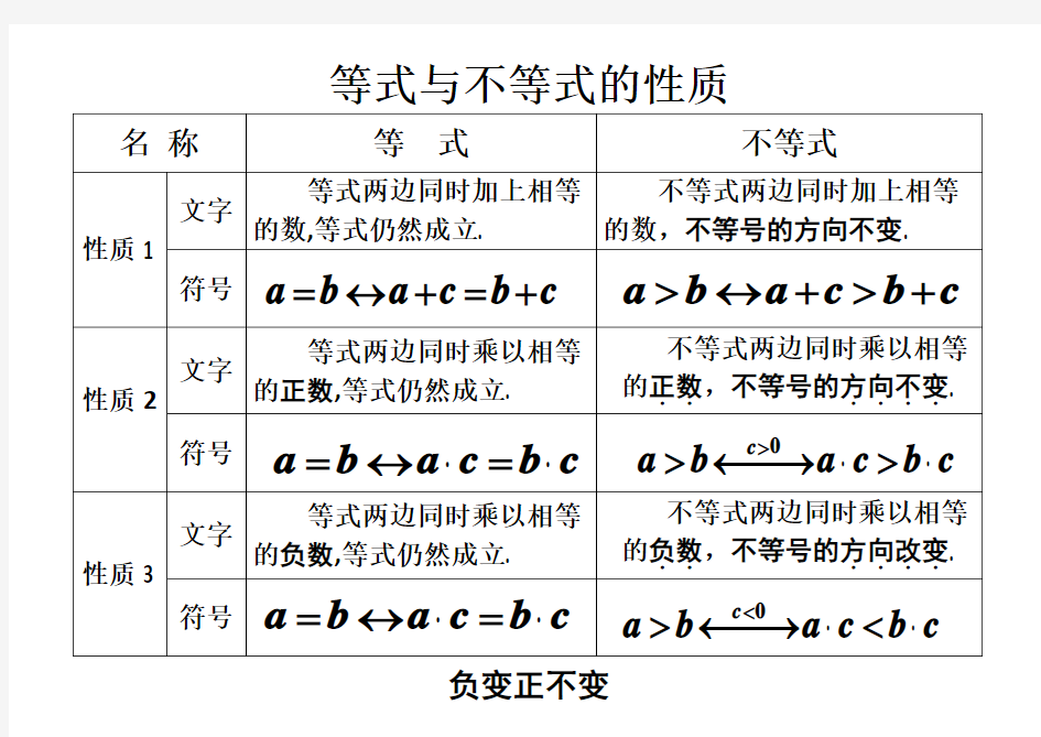 等式与不等式的性质