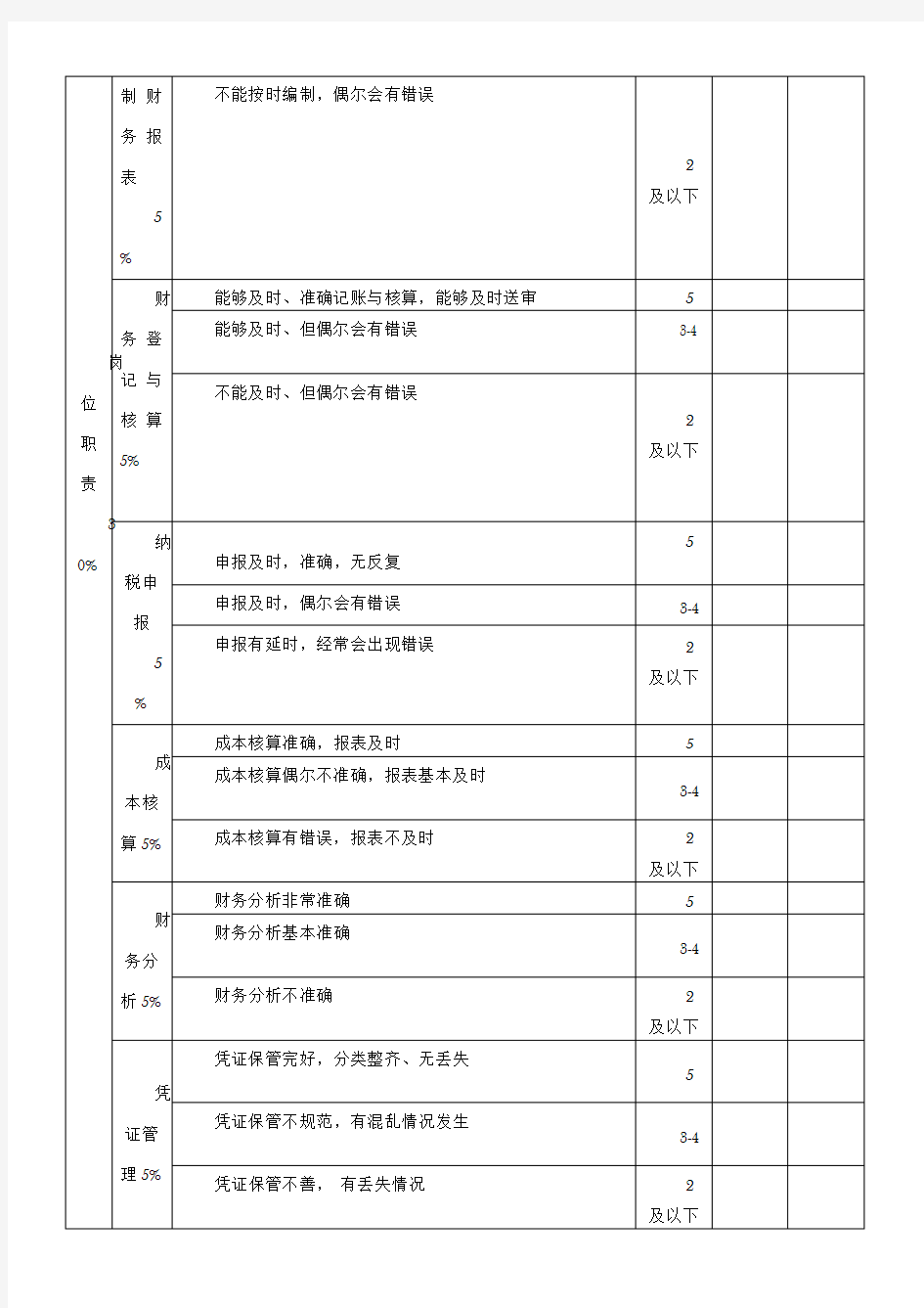 会计岗位绩效考核表