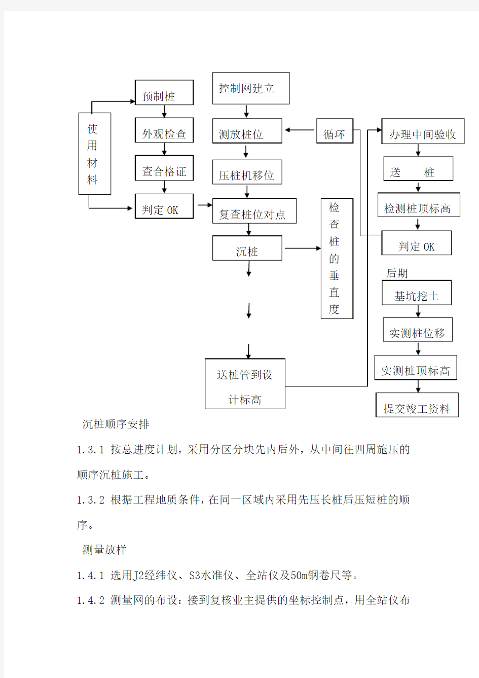 静压方桩方案