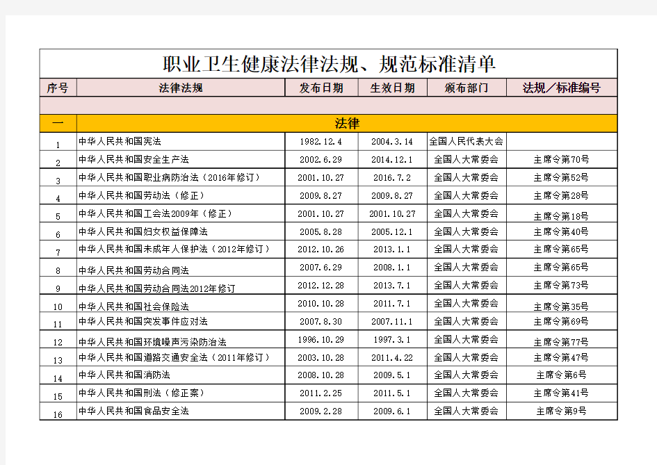 职业卫生健康法律法规、规范标准清单