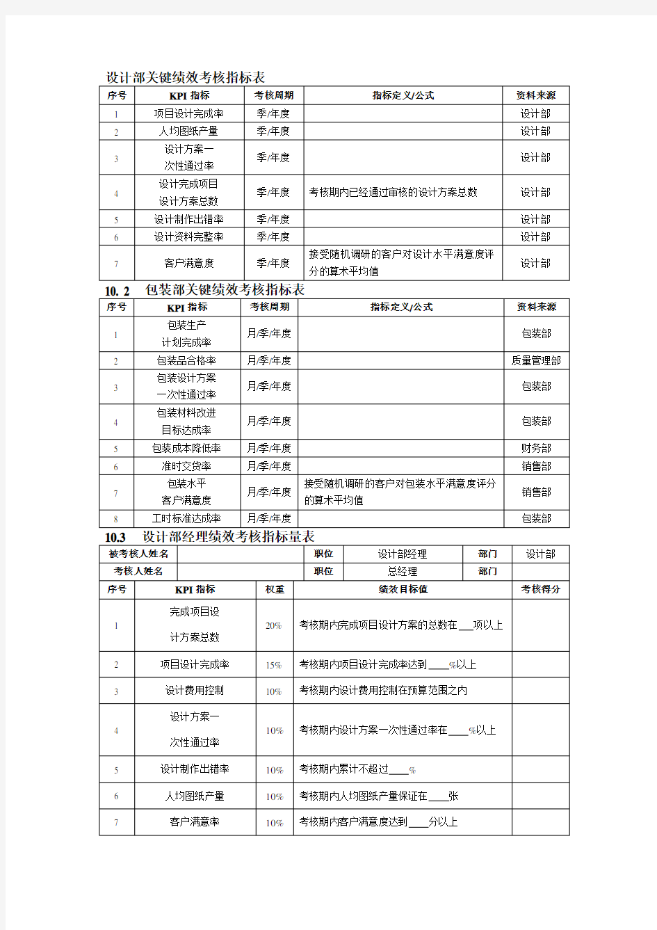 设计部绩效考核指标表