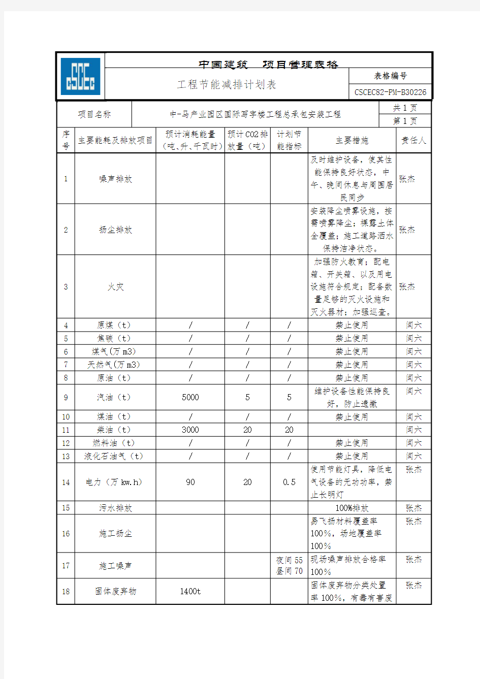 工程节能减排计划表