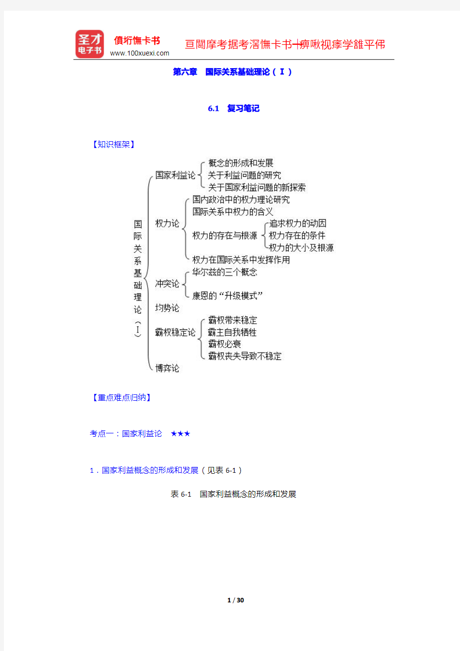 倪世雄《当代西方国际关系理论》(第2版)笔记和典型题详解-国际关系基础理论(Ⅰ)【圣才出品】