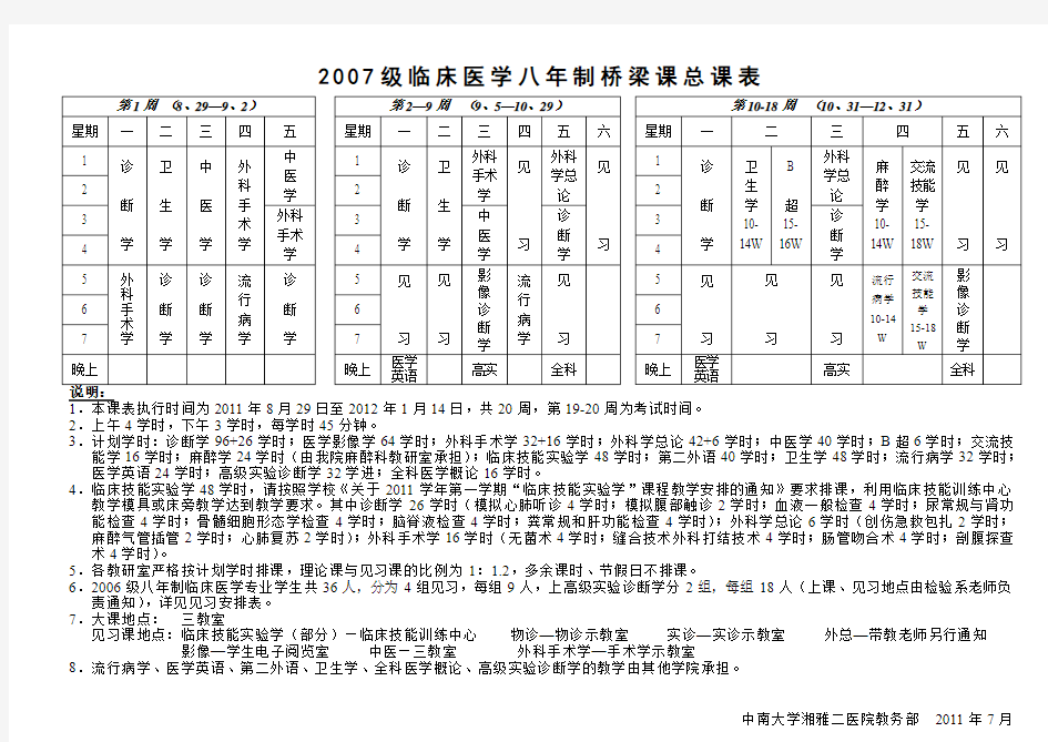 2007级临床医学八年制桥梁课总课表