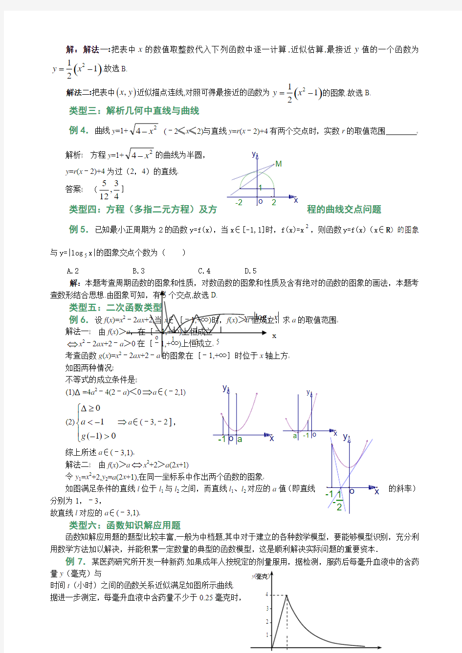 数形结合思想例题选讲