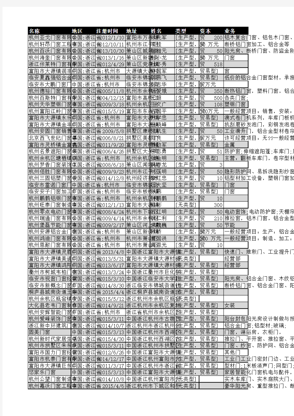 2018年杭州市门窗行业企业名录1444家