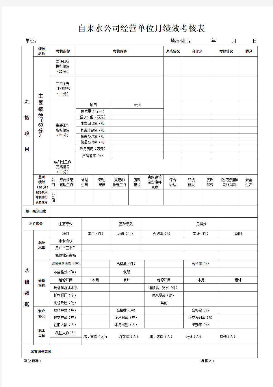 自来水公司经营单位绩效考核表