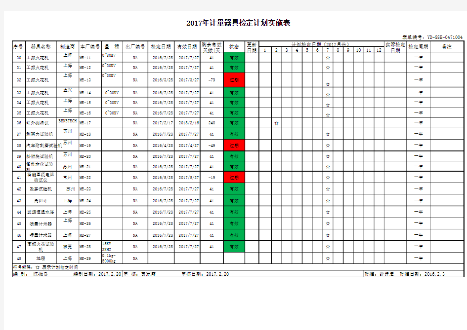 计量器具检定计划表