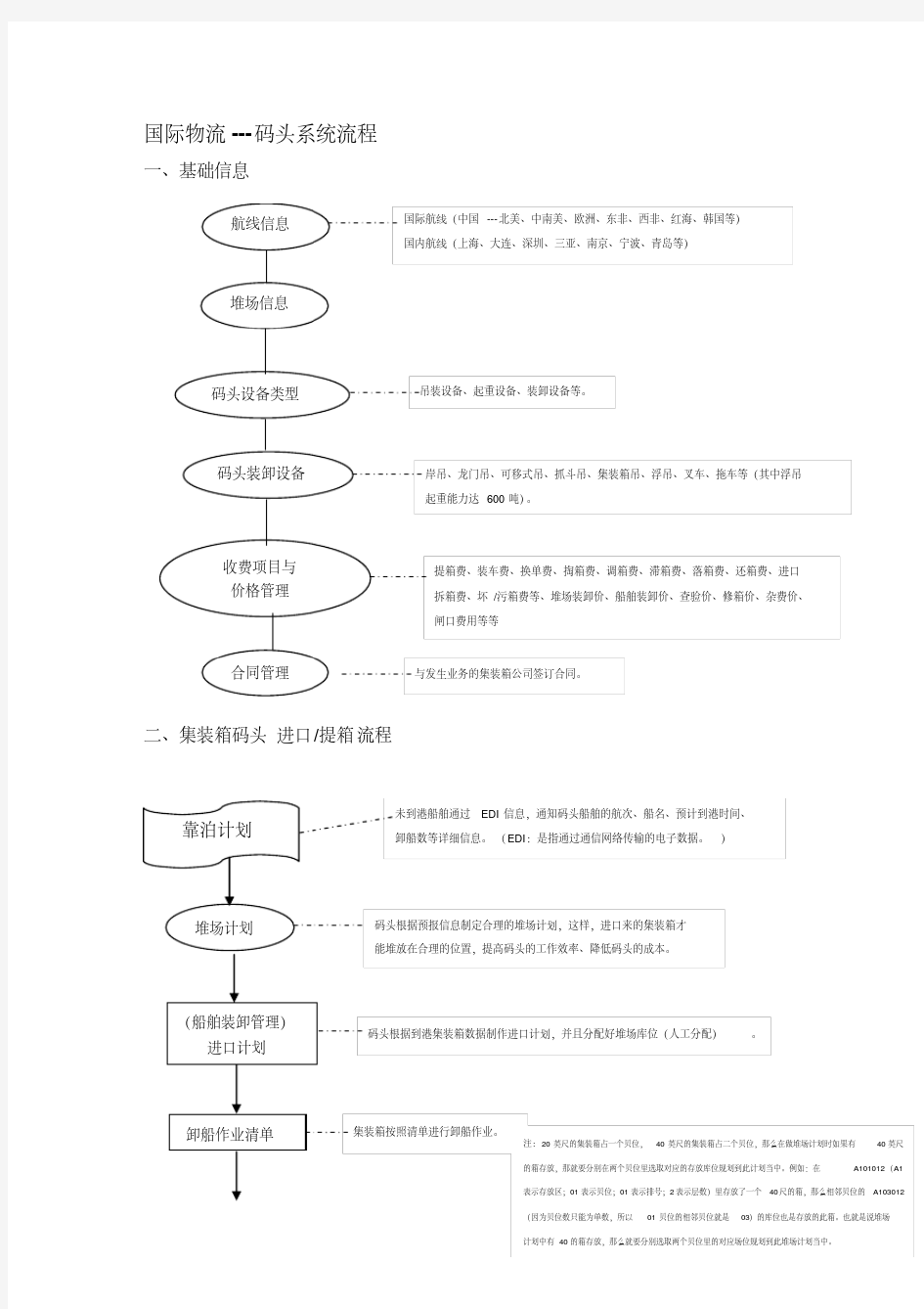 详细流程图--集装箱码头堆场(20071109)