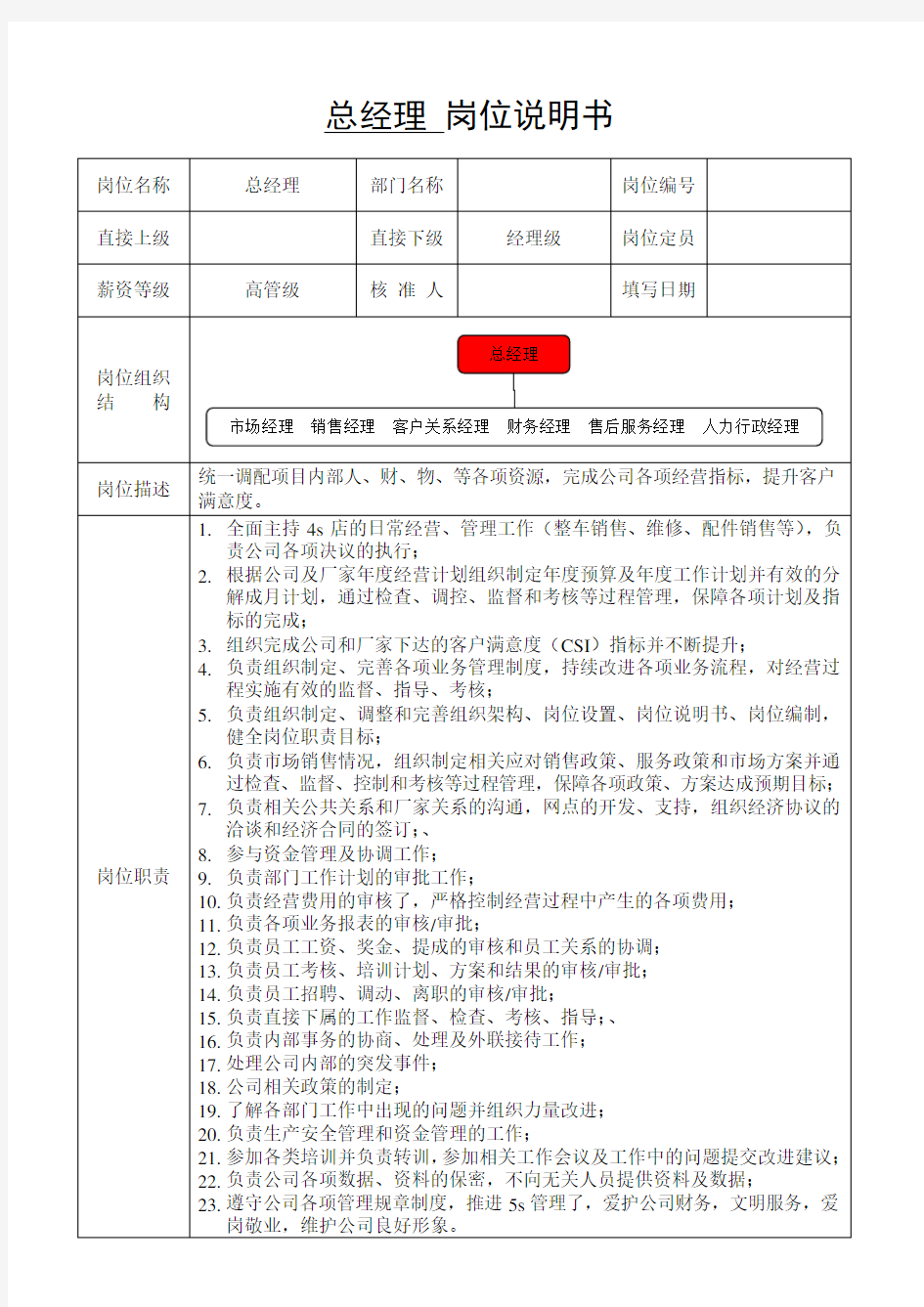 汽车4s店总经理岗位说明书(精品)