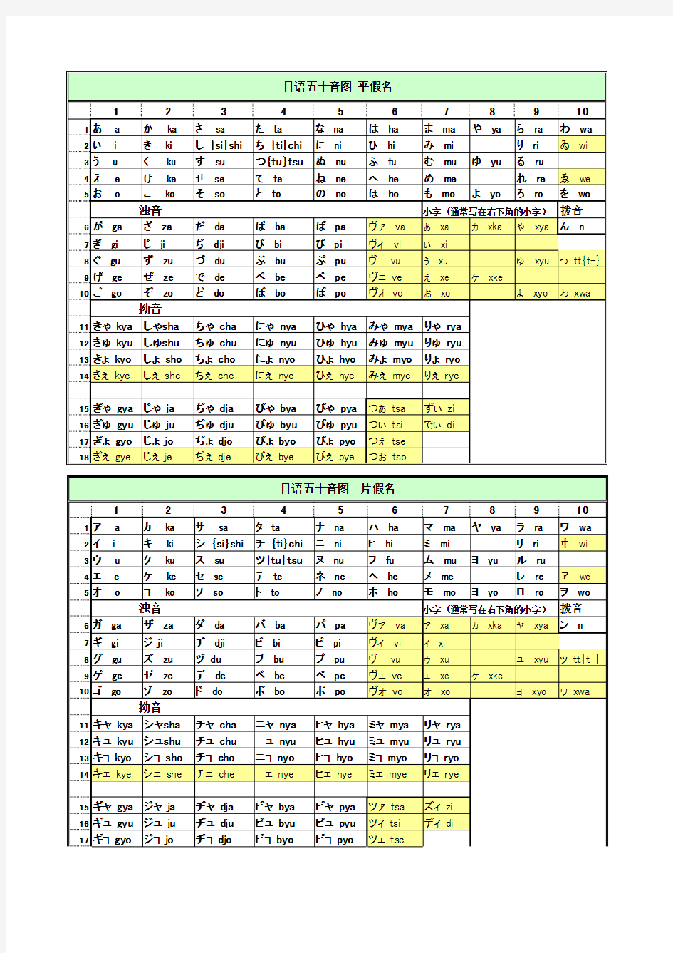 日语五十音图(平假名_片假名_罗马字_含最新发音)_打印版_Excel表格