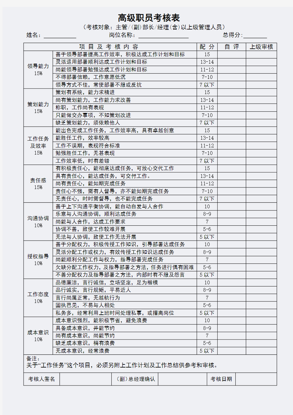 HR绩效-员工绩效考核表格