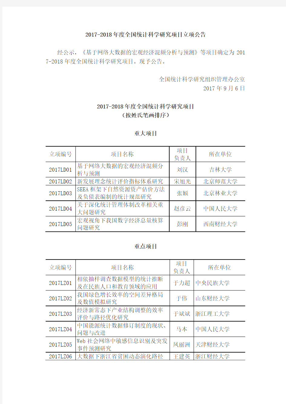 2017-2018年度全国统计科学研究项目立项公告