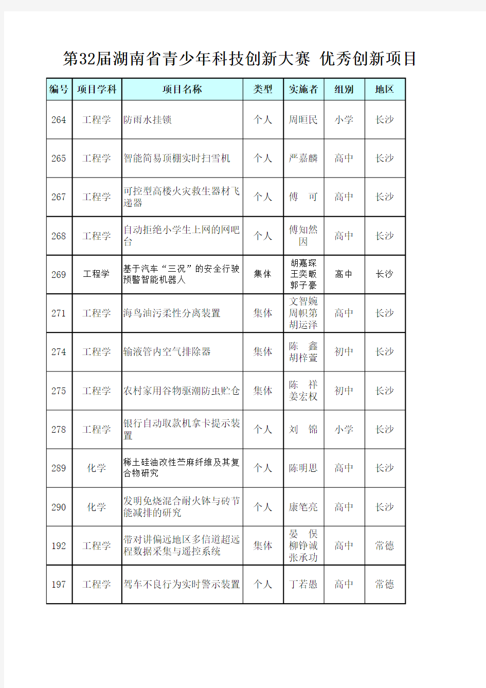 优秀创新项目