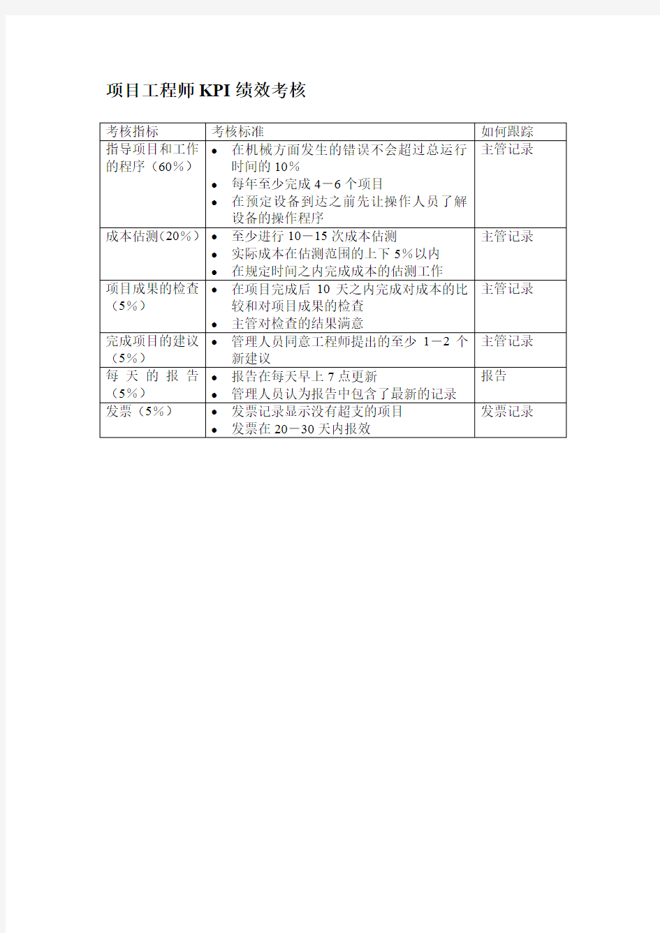 项目工程师KPI绩效考核