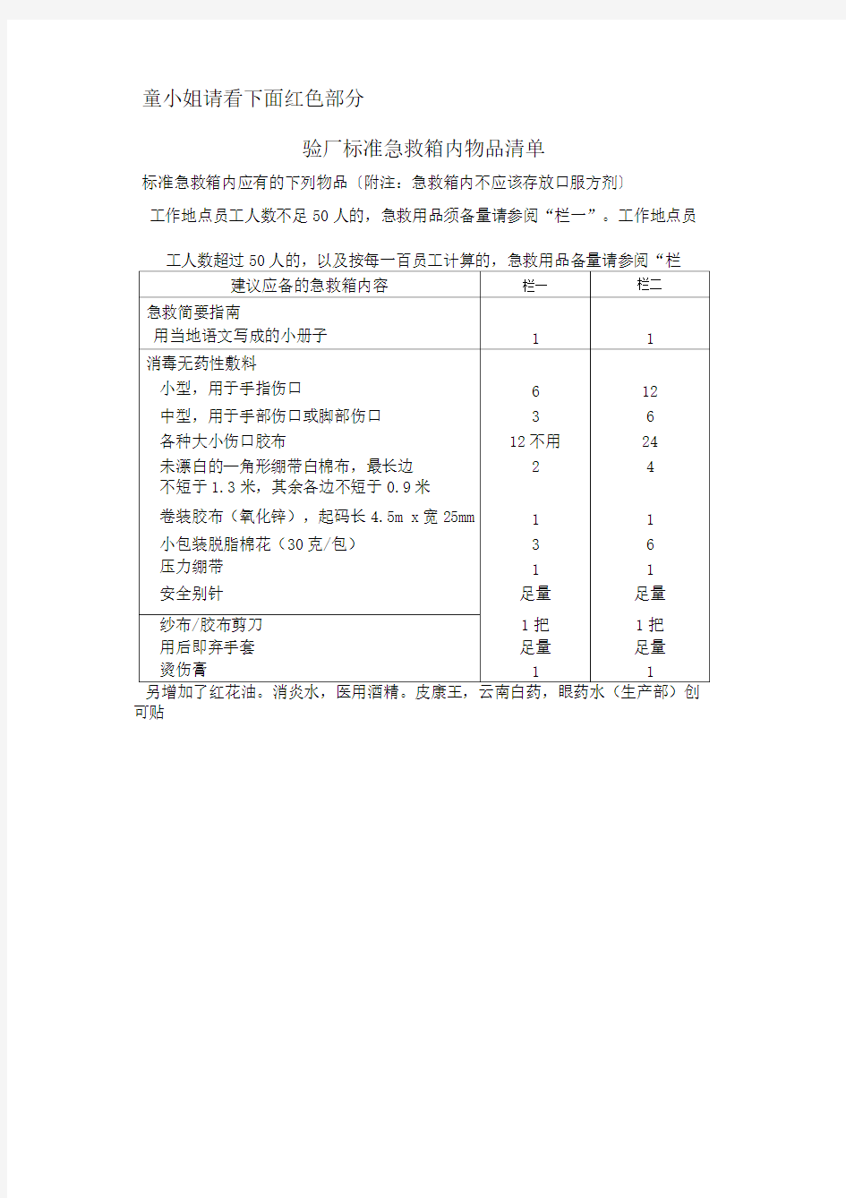 标准急救箱内物品清单