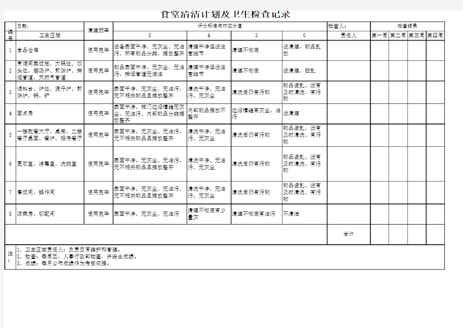 食堂清洁计划及卫生检查记录