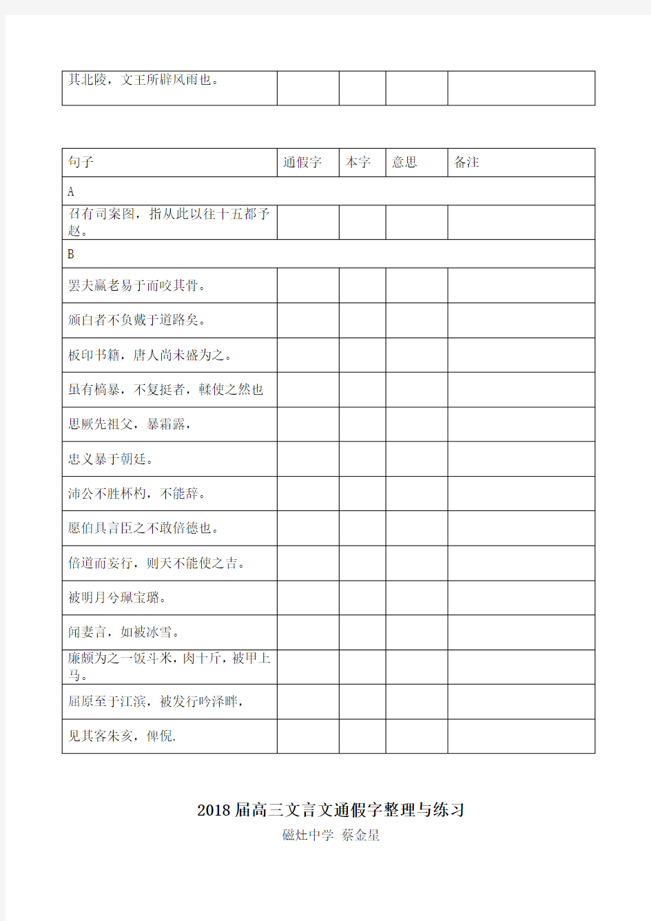 届高考文言文通假字练习整理配答案