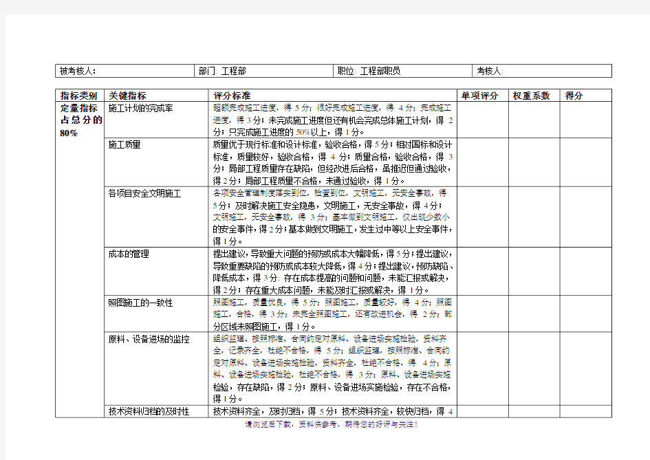 工程部施工员绩效考核表