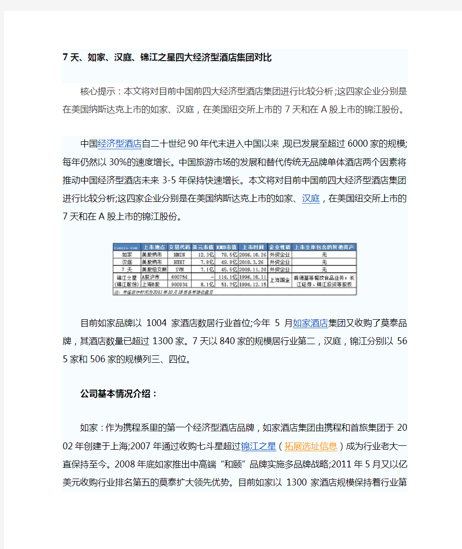 7天、如家、汉庭、锦江之星四大经济型酒店对比