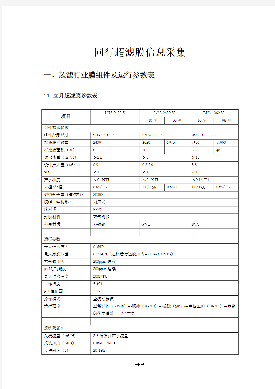 超滤膜行业资料参数表