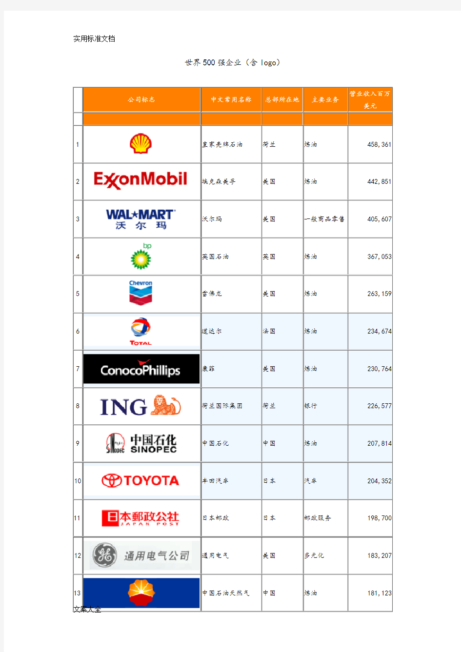 世界500强企业(含logo)