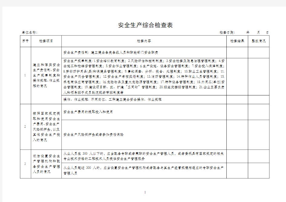 安全生产综合检查表