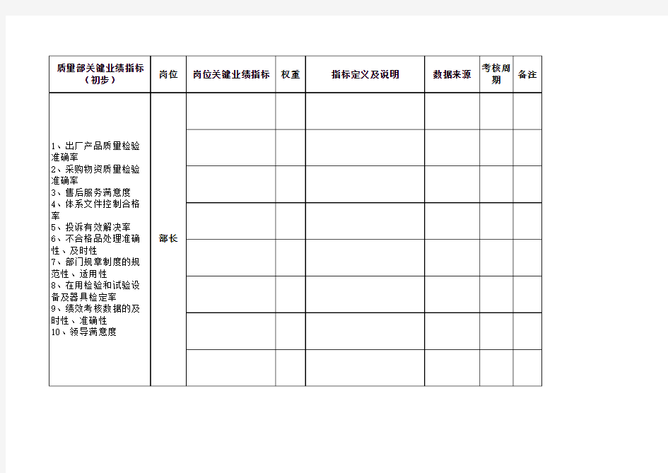 岗位分析-工作岗位填写表格(13张表格)