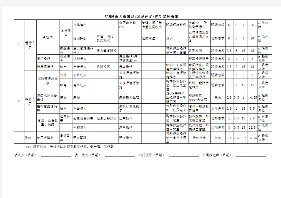 危害因素辨识清单(2013)