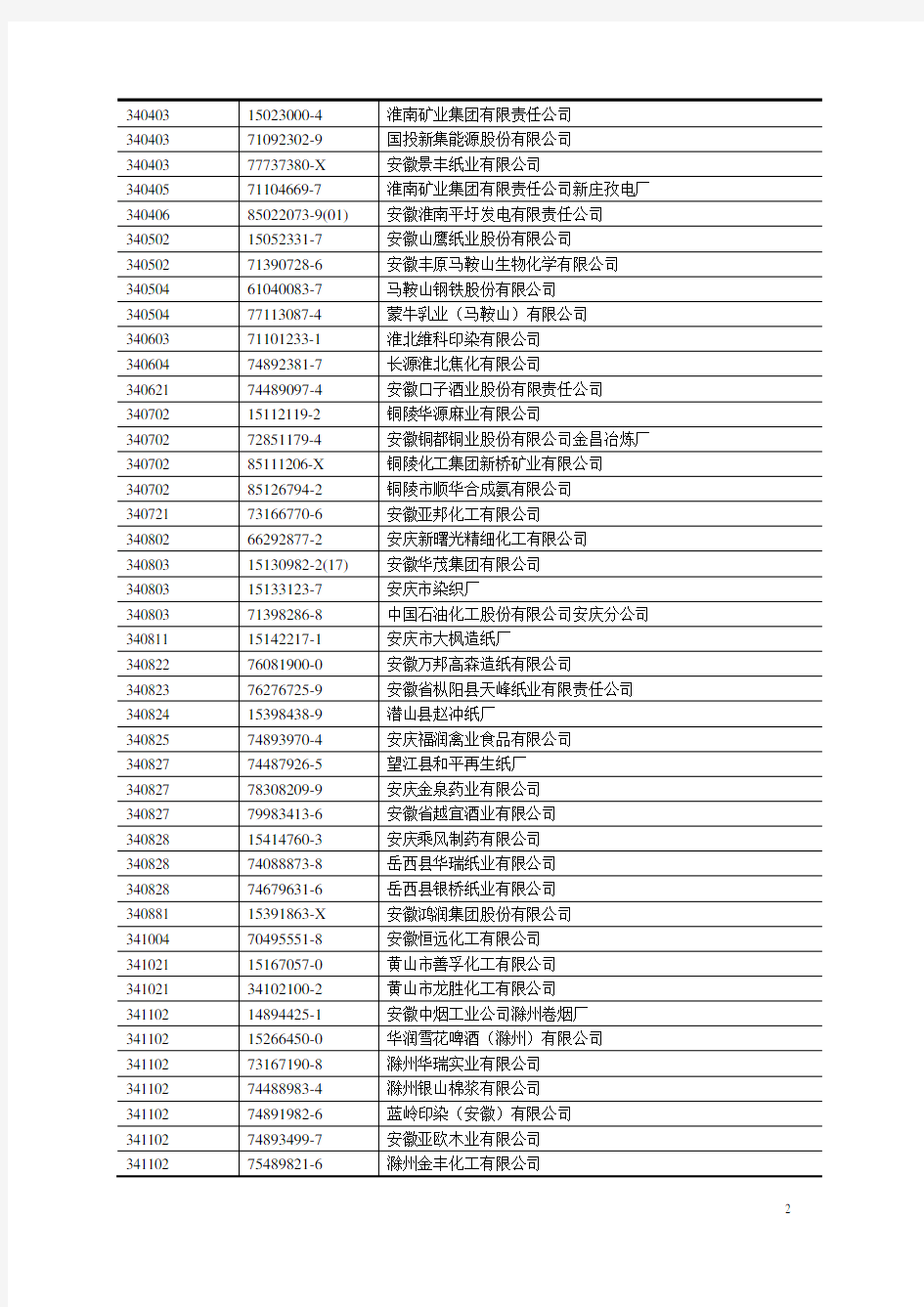 安徽省国有控股企业名单实录