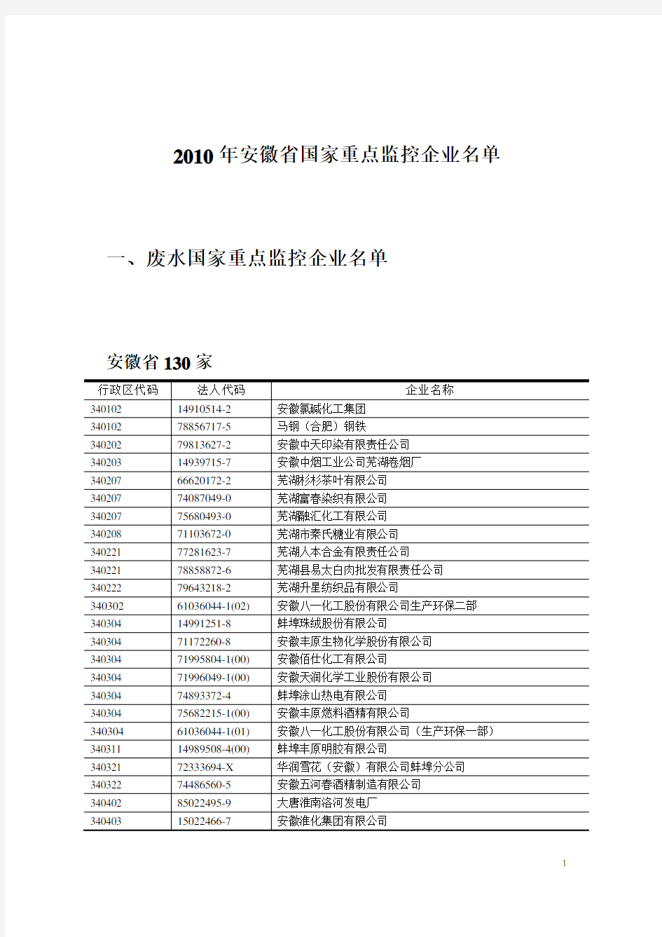 安徽省国有控股企业名单实录