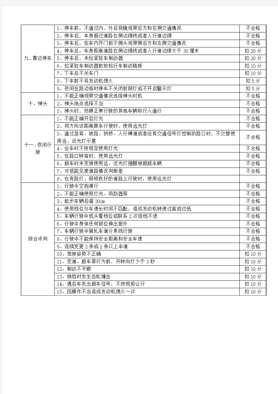 2014年河南郑州驾照C1科目三考试评分标准——最新版