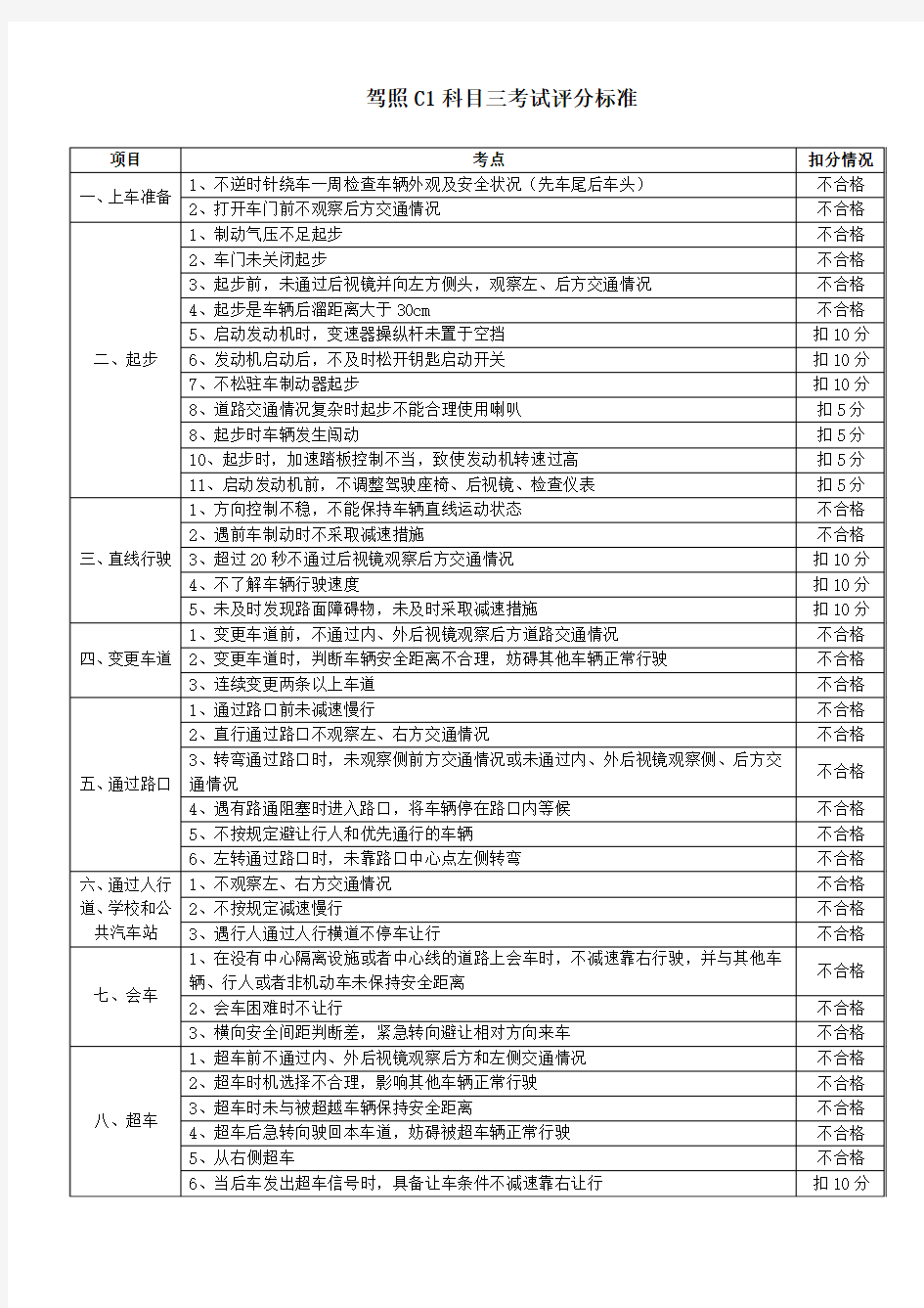 2014年河南郑州驾照C1科目三考试评分标准——最新版