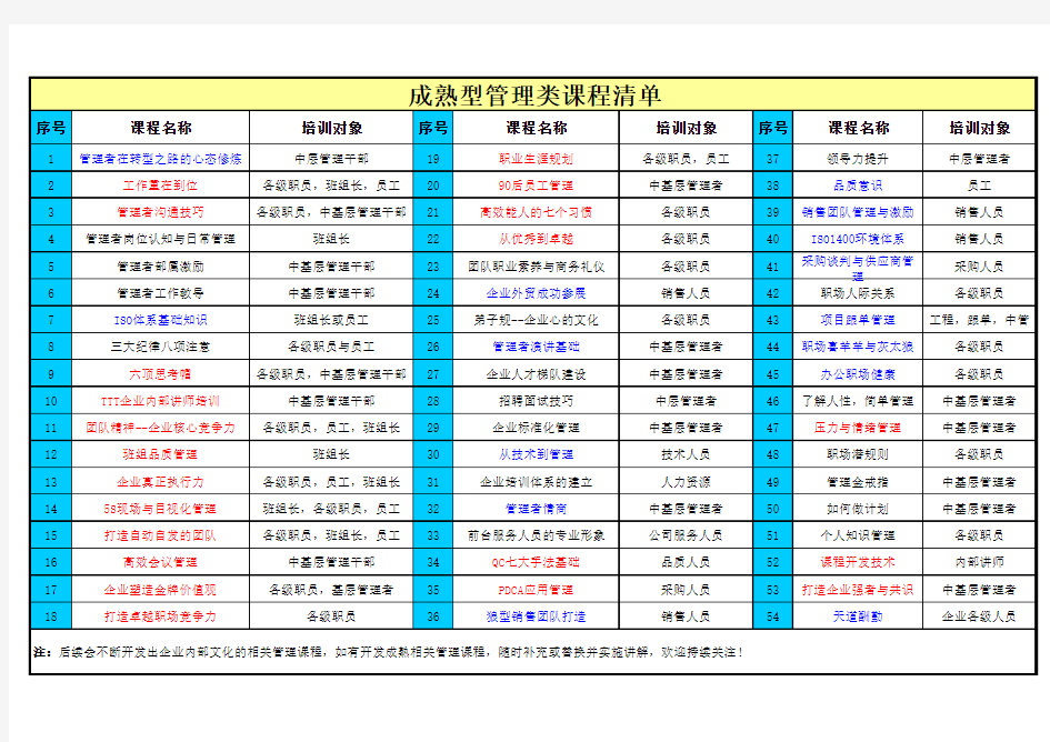 1：课程清单(李茂新)