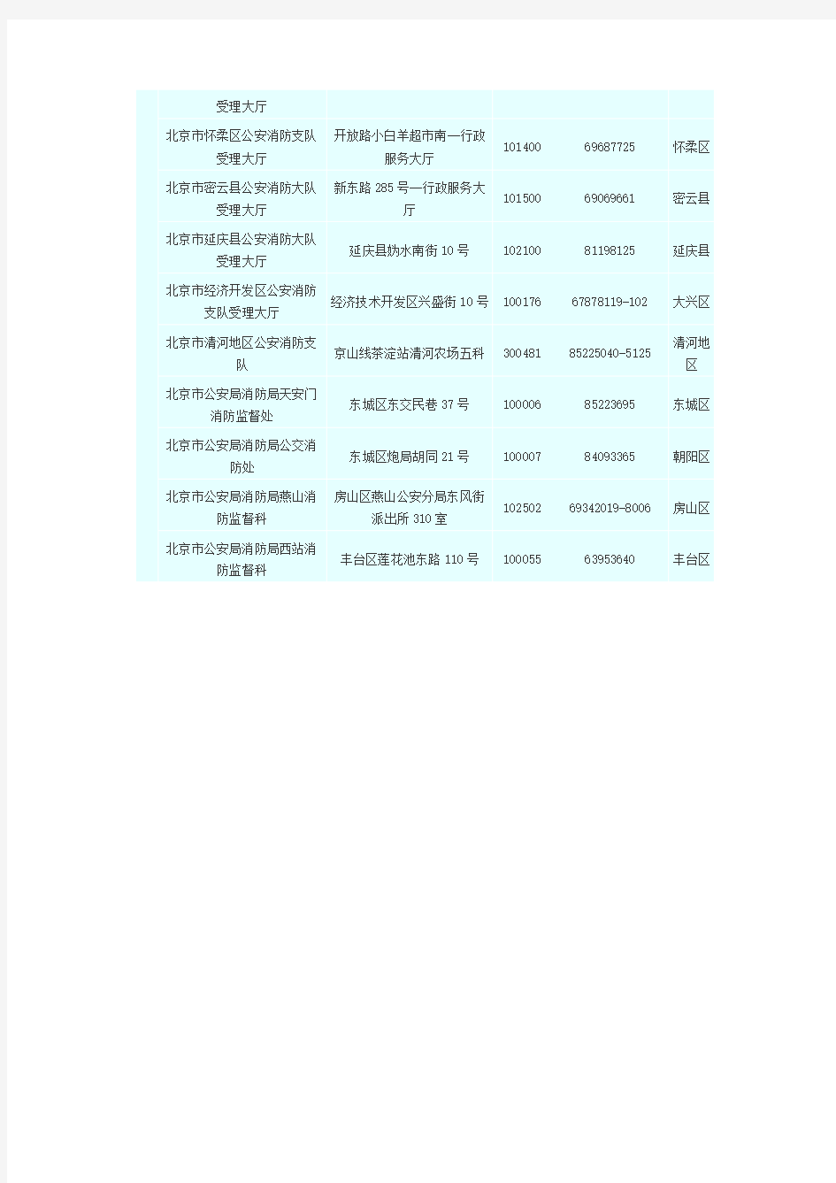 北京市公安局消防局行政许可办事机构一览表
