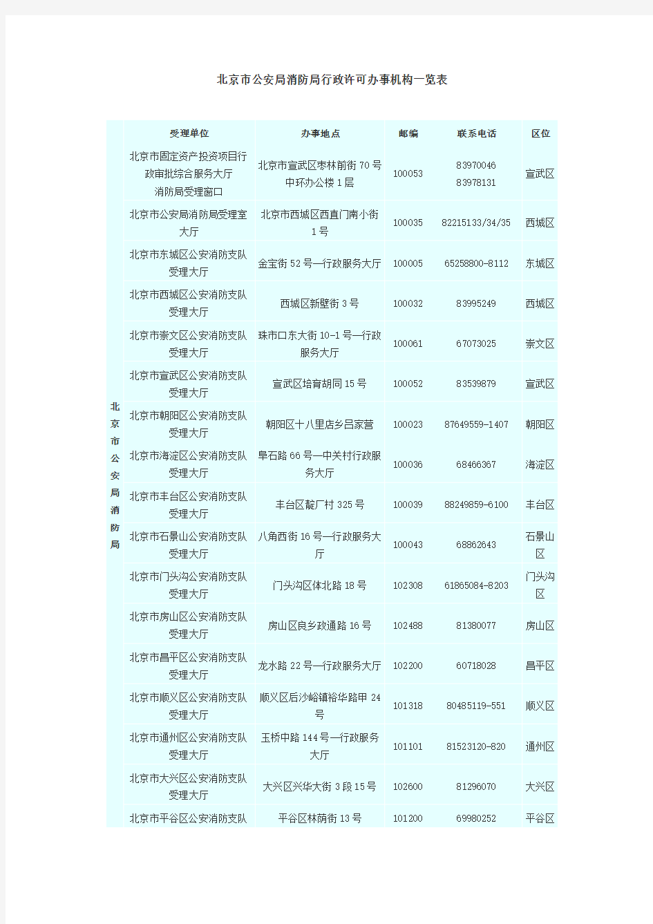 北京市公安局消防局行政许可办事机构一览表