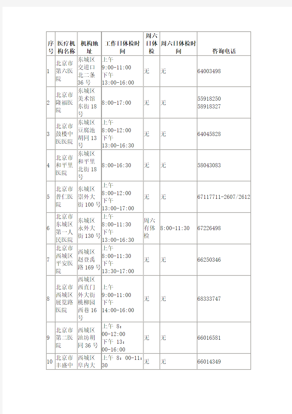 北京驾照体检医院名单表