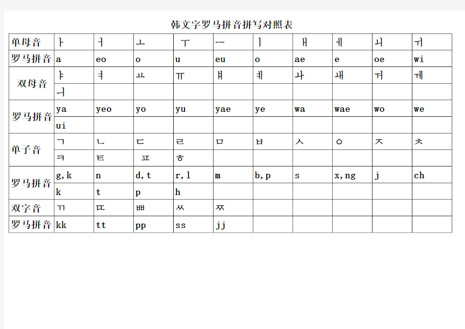 hanguk(韩文罗马拼写对照表)