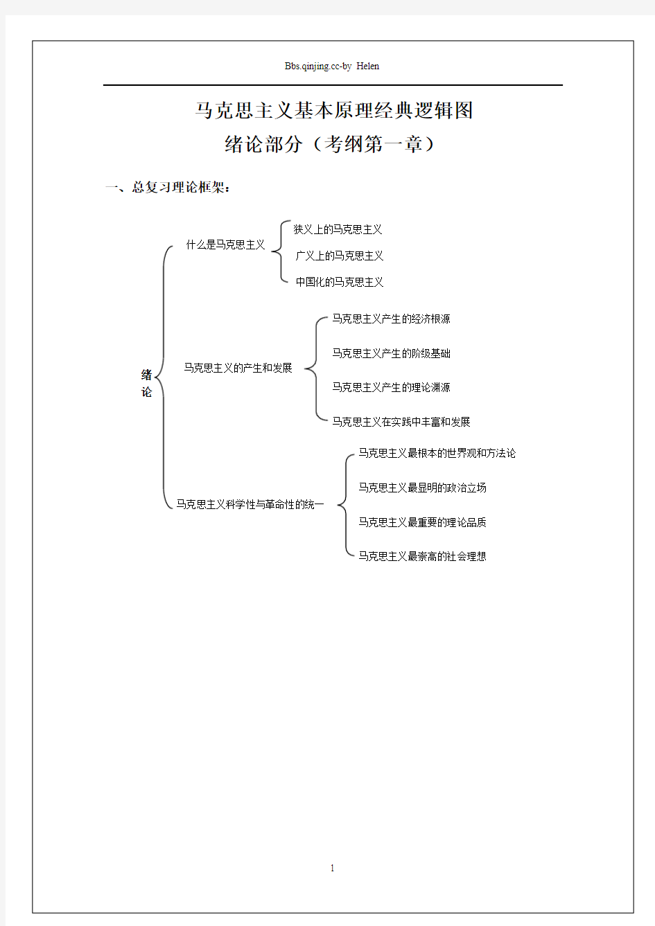 马克思主义基本原理经典逻辑图