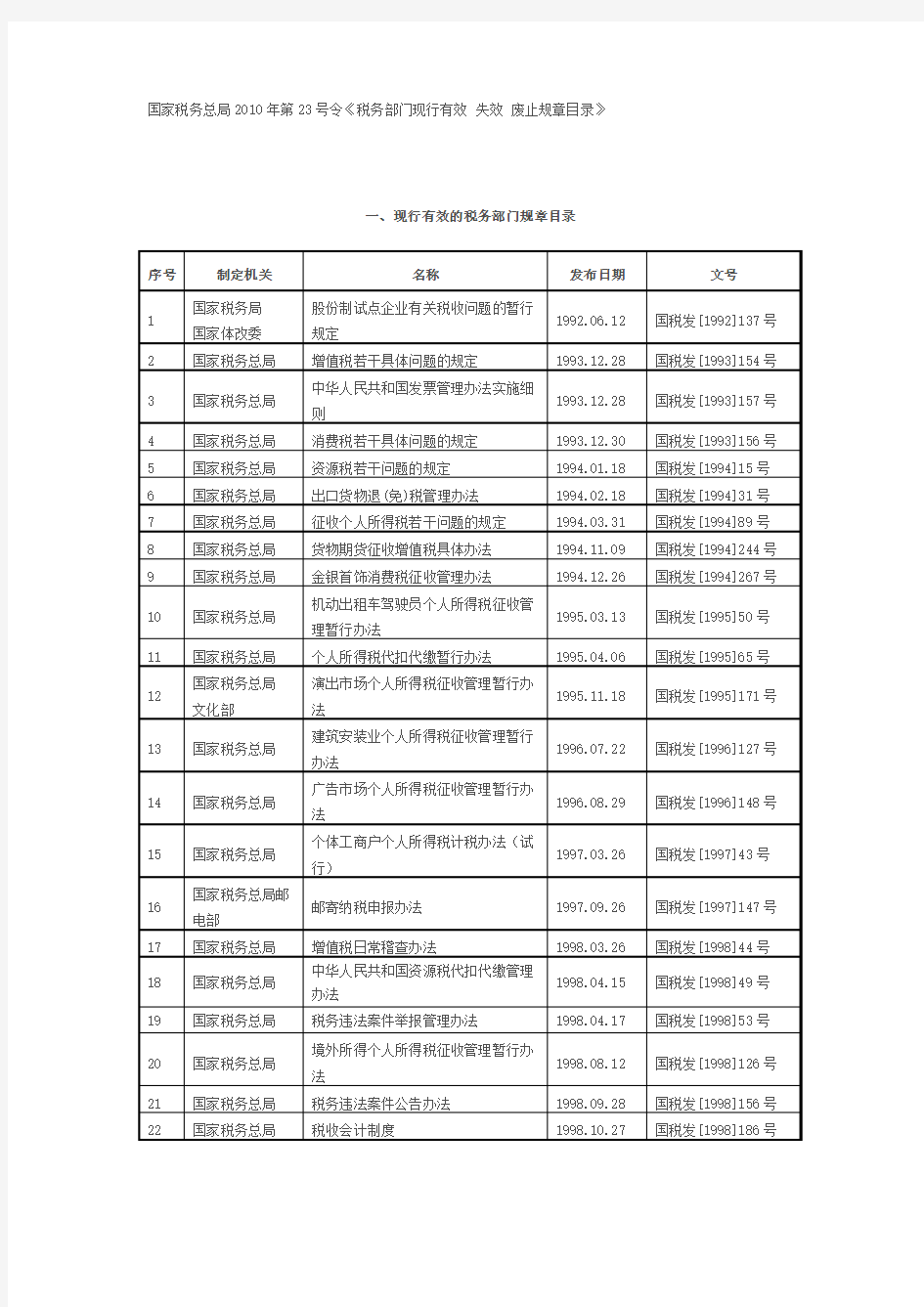 国家税务总局2010年第23号令《税务部门现行有效 失效 废止规章目录》