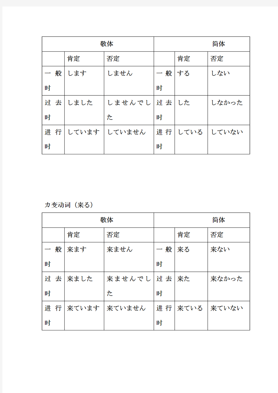 日语的敬体与简体