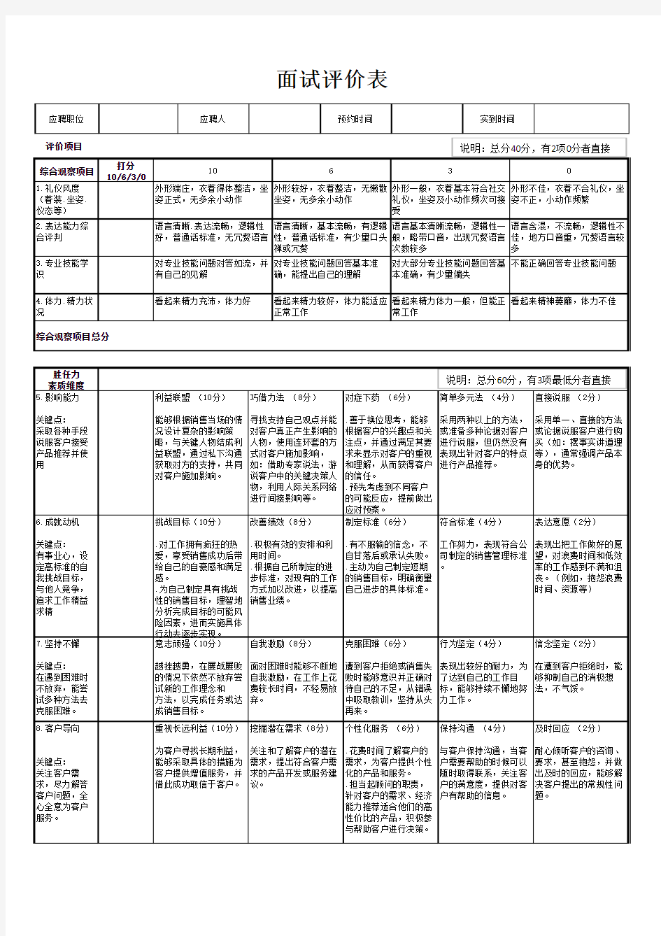 销售员工面试评价表