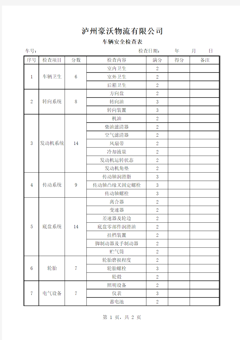 运输公司车辆安全检查表